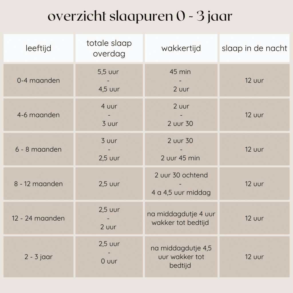 Wakkertijd richtlijn slaapuren