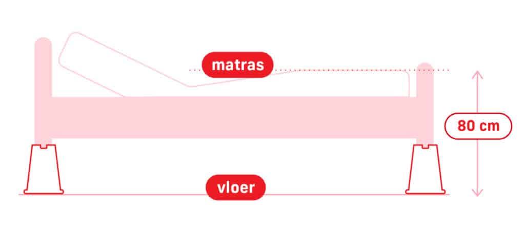 Bedverhogers klossen